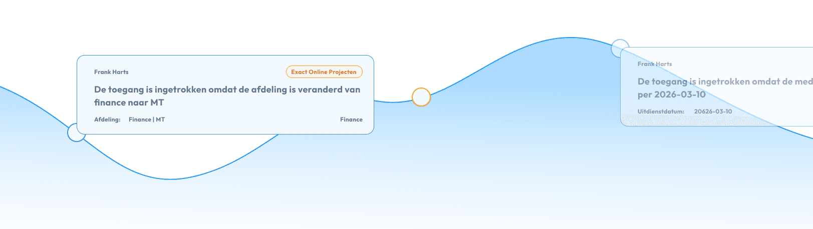 Joinly-tijdlijn met logregels over ingetrokken toegangsrechten