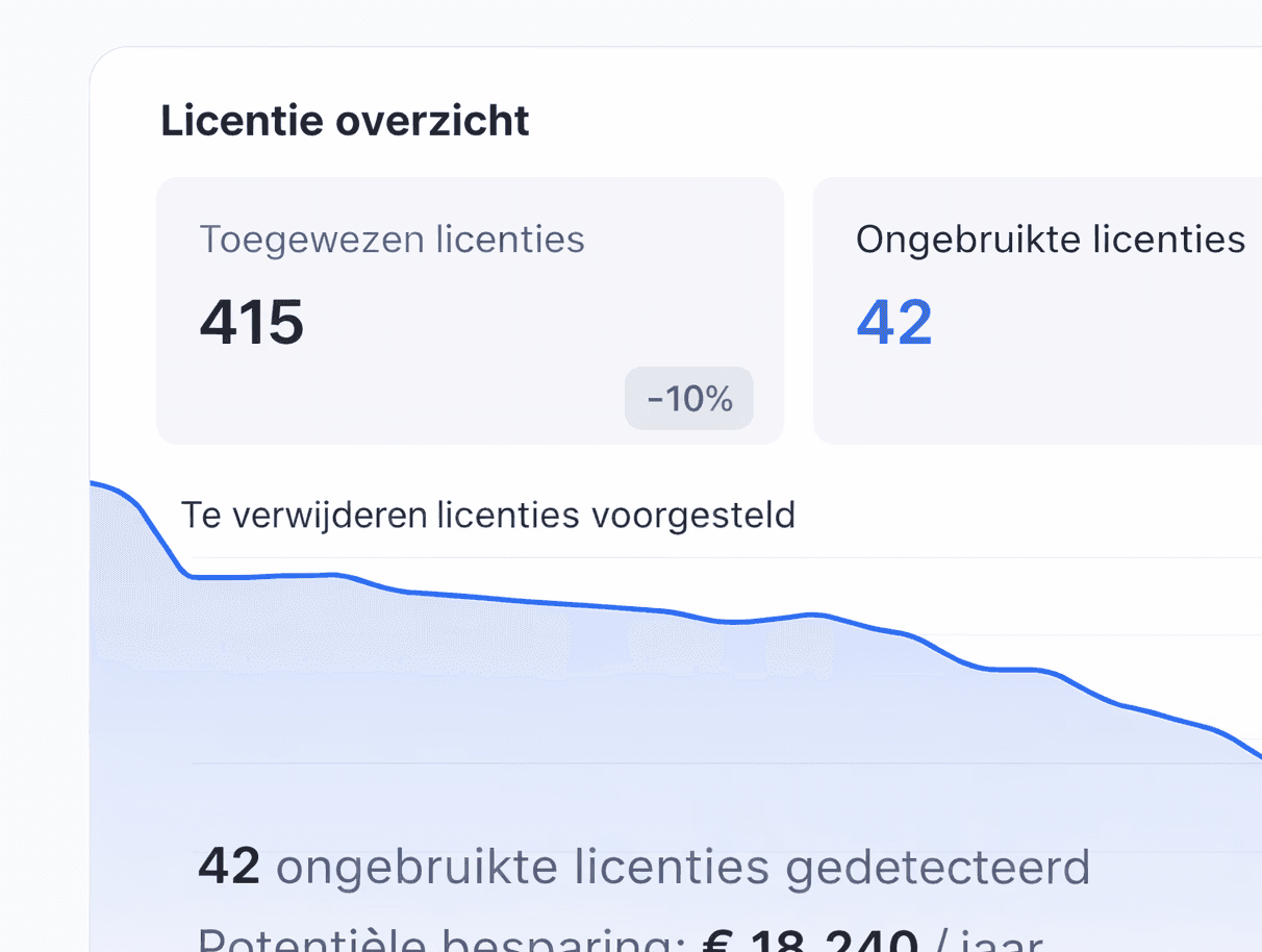 Joinly-scherm met een licentieoverzicht en het aantal ongebruikte licenties
